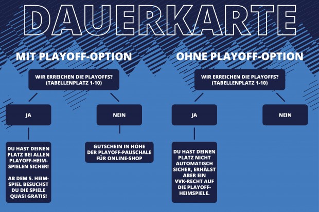 Die Dauerkarte mit und ohne Playoff-Option erklärt.