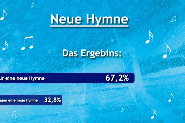 Das Ergebnis der Abstimmung