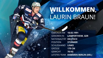 Laurin Braun is hungry to take the next steps in his career. Laurin Braun is hungry to take the next steps in his career.