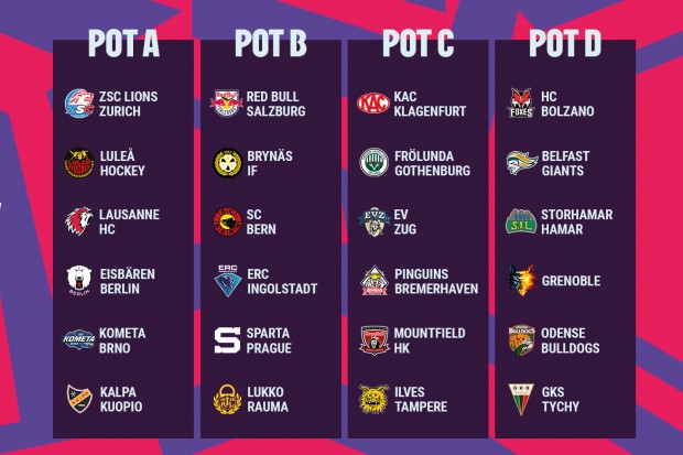Das sind die Töpfe für die Auslosung der Champions Hockey League.